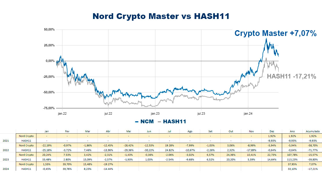NCM vs HASH11